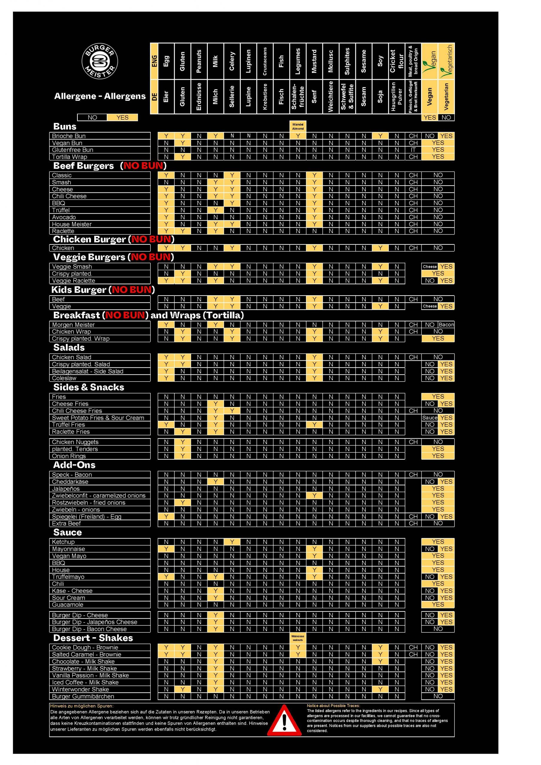 Allergenkarte Burgermeister