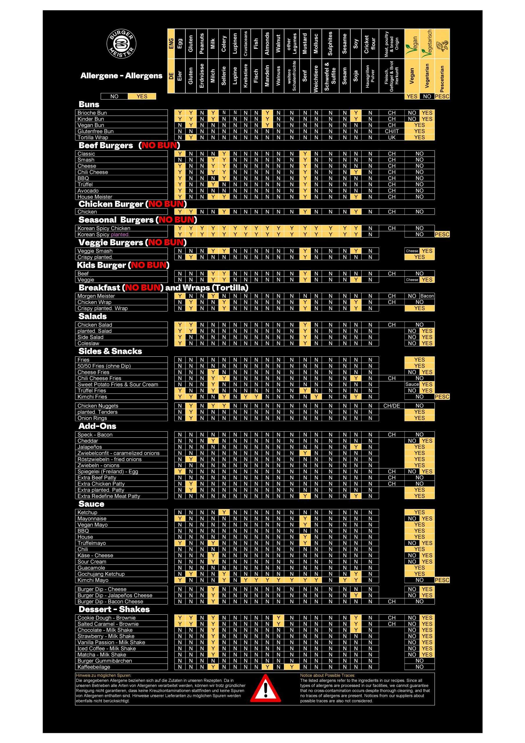 Allergenkarte Burgermeister