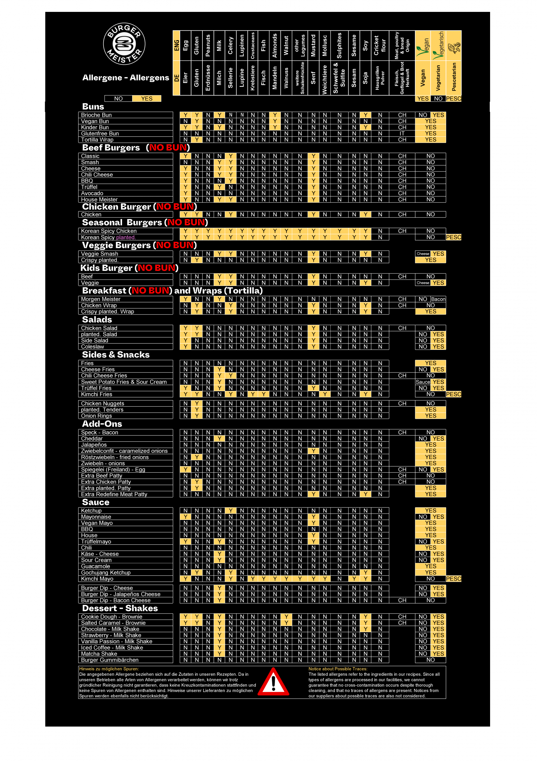 Allergenkarte Burgermeister